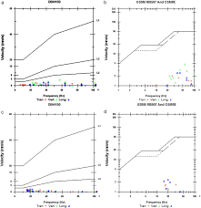 Evaluation Of Blast Induced Ground Vibration Effects In A