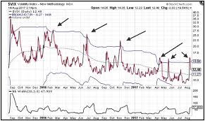 Credit Spread Volatility Using Implied Volatility Delta