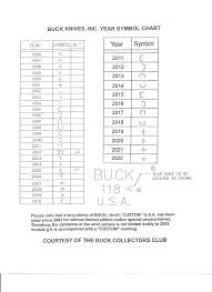 Buck Date Codes Bladeforums Com