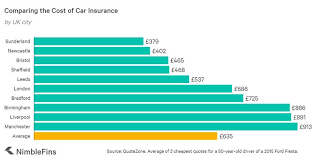 Average Car Insurance For 18 Year Old Male Uk Https Goo Gl 9jyxyp Car Insurance Auto Insurance Quotes Insurance Quotes