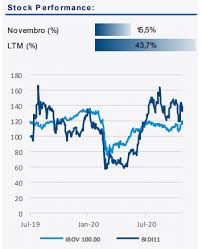 Ibovespa indo buscar o topo histórico th. Analise Completa Resultado Banco Inter Bidi11 Para O 3t20