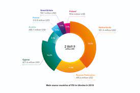 Here you can find practical reliable information: Investing In Ukraine Dlf Attorneys At Law