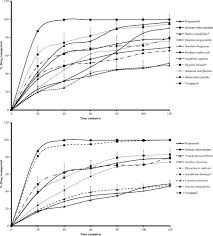 Image result for Sonchus dregeanus