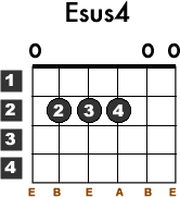 Kunci Gitar Dhyo Haw Diskusi Senja Chord Dasar C Chordtela Com