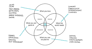 How To Chart A New Course For Your Life With 3 Simple