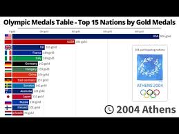 Sporting news is tracking the top 15 countries (and ties) in terms of medal count during the 2021 tokyo games. Vyzaxtf3x X2ym