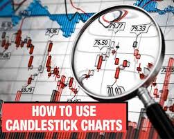 Understanding Candlestick Chart How To Use Candles To Spot