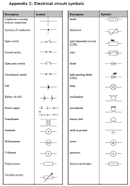 Electrical Symbols 16 Electrical Symbols Electrical Engineering Projects Electrical Circuit Symbols