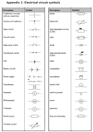 It shows the components of the circuit as simplified shapes, and the facility and signal friends between the devices. Electrical Symbols 16 Electrical Symbols Electrical Circuit Symbols Electrical Circuit Diagram