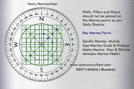 Vastu For Marma Marmasthan In 2020 Vastu Shastra How To Plan Pillars