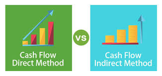 Direct Vs Indirect Cash Flow Methods Top 7 Differences Infographics