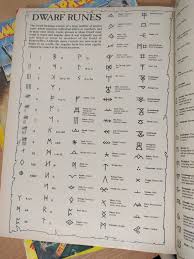 Looking for dwarf runes fonts? Warhammer Dwarf Rune Guide Hutber S Warhammer