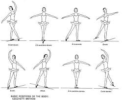 We teach the names of arm positions by making and holding certain positions. Ballet Movements Names And Pictures