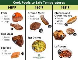 The appropriate cooking time and the proper cooking temperature is based on the cut of beef as well as the weight of the roast. Safe Cooking Temperatures Food Smart Colorado