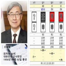 2단독 최재형 측 (대선출마) 기회 놓치면 평생 후회할 것 같다 말해. 3urur2rha Ahqm