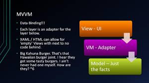 It is also directed by robinson. Ppt Mvc Vs Mvp Vs Mvvm Powerpoint Presentation Free Download Id 2080007