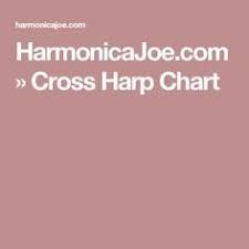 harmonicajoe com cross harp chart harmonica harp chart