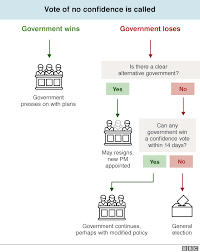 brexit vote what just happened and what comes next bbc news