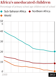 What Africa Will Look Like In 100 Years