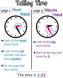 list of telling time anchor chart clock student images and