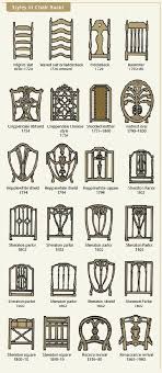 Think organic shapes, splayed legs, arch floor lamps, and geometric patterns. 19 Furniture Style Reference Ideas Furniture Style Furniture Styles Interior Design Tips