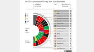 Aus dieser konkordanz hat sich 1959 auch eine sogenannte zauberformel gebildet. Vermittlungsausschuss Textarchiv Erste Schwarz Grune Landesregierung In Einem Flachenland