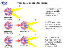 Its nucleus is unstable, so the element is. The Three And Only 3 Fissionable Isotopes U 235 Pu 239 From U 238 And U 233 From Th 232 Each Of The Nuclear Energy Nuclear Power Molten Salt Reactor