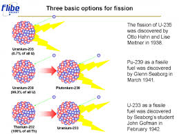 It can be used as a compact way to store tiny piles of uranium 235. The Three And Only 3 Fissionable Isotopes U 235 Pu 239 From U 238 And U 233 From Th 232 Each Of The Nuclear Energy Nuclear Power Molten Salt Reactor