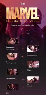 Marvel Timeline How To Watch Every Marvel Movie And Show In Order Marvel Movies Marvel Cinematic Universe Timeline Marvel Show