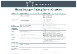 Education The Escrow Firm