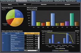 New Visual Analytics Experience Launched Today At Sas Com Users Can Demo The Software Live O Visual Analytics Data Visualization Software Data Visualization