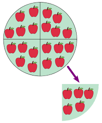 To divide a decimal number by another decimal number follow the steps given below: Division Mathematics Wikipedia