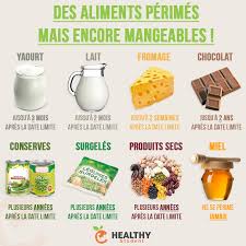 Des Aliments Perimes Mais Encore Mangeables Alimentation Saine Et Equilibree Alimentation Alimentation Et Nutrition