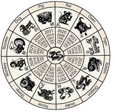 The chinese calendar is a lunisolar calendar which is based on exact astronomical observations of the longitude of the sun and the phases of the moon. Lunar Calendar 2021 Moon Phases 2021 Chinese Calendar In Full Detail Knowinsiders