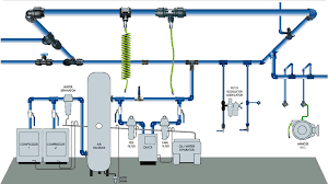 Compressed air provides power for various manufacturing operations and sectors including for more information on the uses of compressed air or to order the handbook, visit the cagi's website. Compressor Air Filters The Ultimate Faq Guide Filson Filter