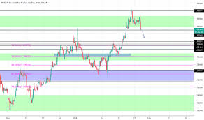 Bloomberg Predictions Tradingview