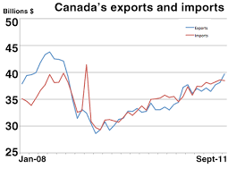 chart canadas trade balance back to surplus canadian