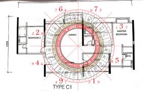 Consider traffic flow & customer behaviors. Do Feng Shui Assessment On Your Property By Michael Ong86 Fiverr