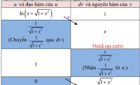 + bạn cập nhật thủ công kết quả về hệ thống của mình: Tráº¯c Nghiá»‡m Nguyen Ham Tá»«ng Pháº§n Toan 12 Toan Há»c Váº­t Ly Hoa Há»c Phá»• Thong
