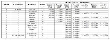 Antes do dia 25 de abril de 1974 durante o governo de marcelocaetano, não era autorizada aexistência de partidos políticos,nem de qualquer opinião 18. Umas Diferencazinhas Entre O Antes E O Depois Do 25 De Abril Estudo De Caso E Reflexoes De Um Empresario Portugues Portugal Esoterico Org