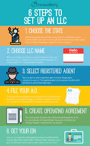 How To Set Up An Llc In All 50 Us States D C With Images Llc Business Business Tax Business Checklist