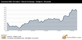 Euronext Bel 20 Index Stock Exchange Belgium Brussels