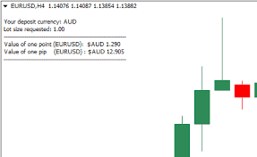 Simple Pip Value Calculator Forex Metatrader Indicator