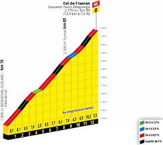 The race didn't unfold exactly how i expected it to. Reactions To Stopping Nineteenth Stage Tour De France Teller Report