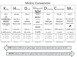 40 actual metric system meter chart