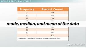 Finding Mean Median Mode On A Frequency Table Math Class Video Study Com