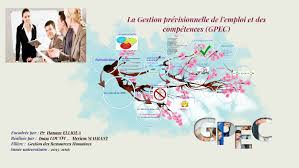 Gestion des emplois et des comp?tences. La Gestion Previsionnelle De L Emploi Et Des Competences Gp By Inass Loutfi