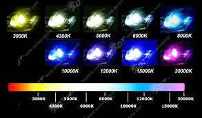 led headlight color temperature toyota nation forum