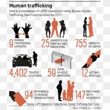 Unilaterally, malaysia could also boost economic ties with source countries via investment projects and other economic development programs to help alleviate poverty, a main. Our Vision Mission Human Trafficking Statistics Malaysia Hd Png Download 4958x2350 5701655 Pngfind