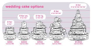 Microsoft Office 2017 All Versions Keygen Key Maker Wedding Cake Cost Wedding Cake Prices Wedding Cake Malaysia